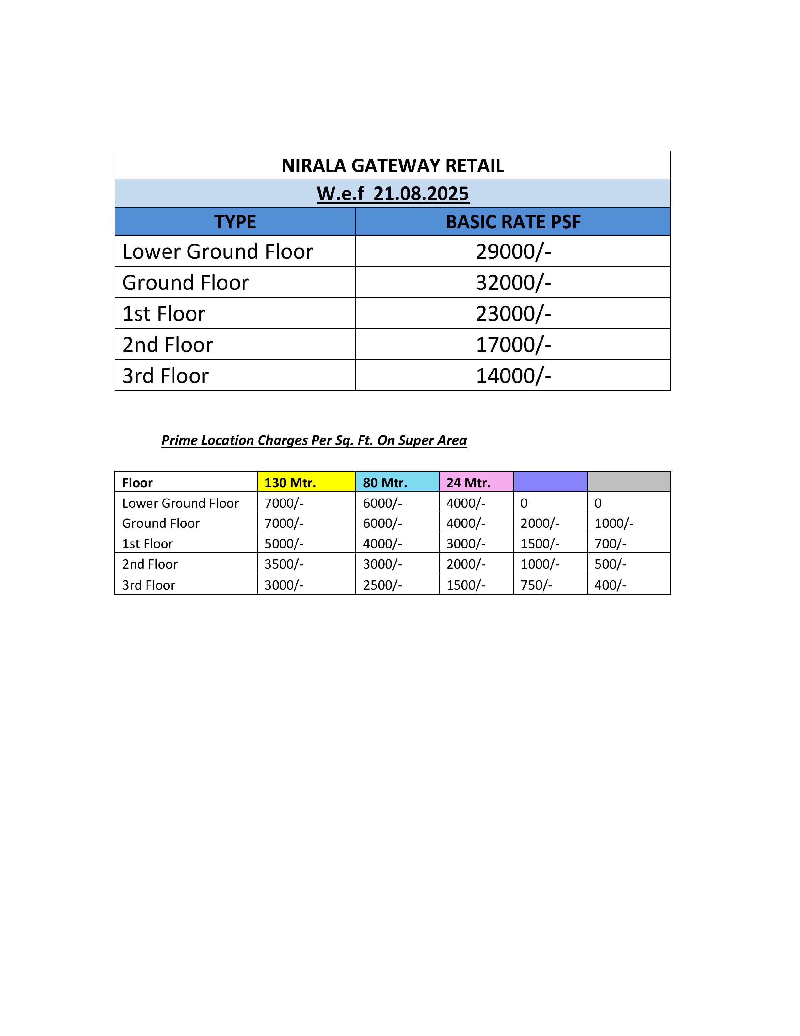 Nirala Gateway price list